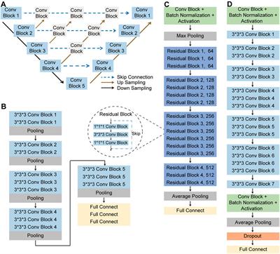 Deep learning based CT images automatic analysis model for active/non-active pulmonary tuberculosis differential diagnosis